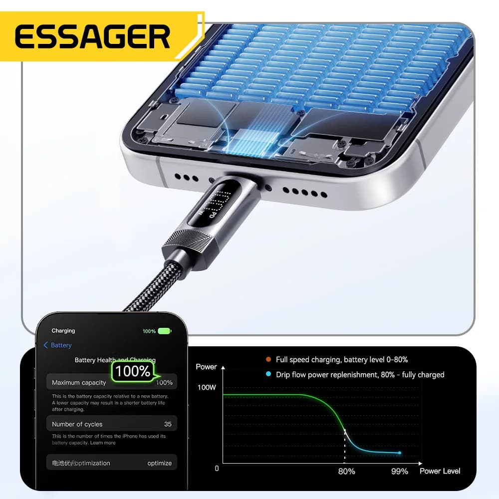 Автомобільний кабель USB-C to USB-C 100W (пружинний)